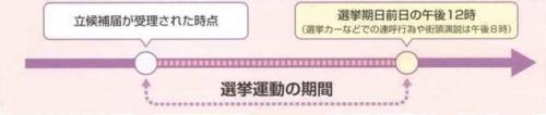 選挙運動期間