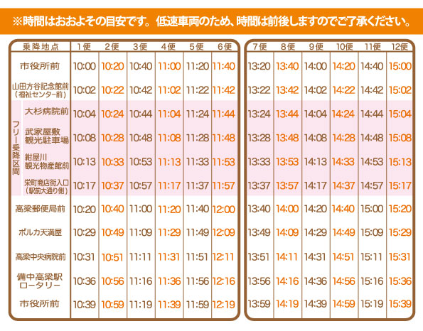 時刻表