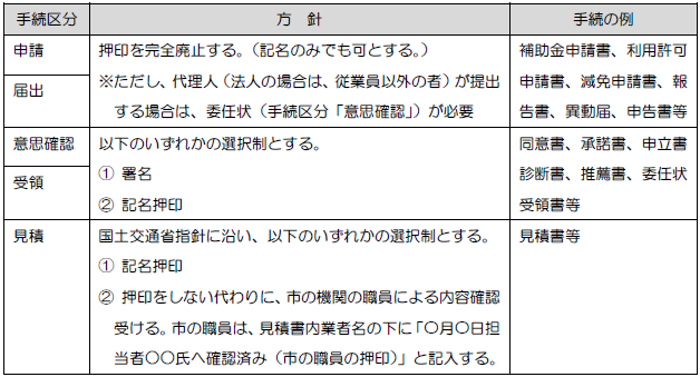 見直しの方針表