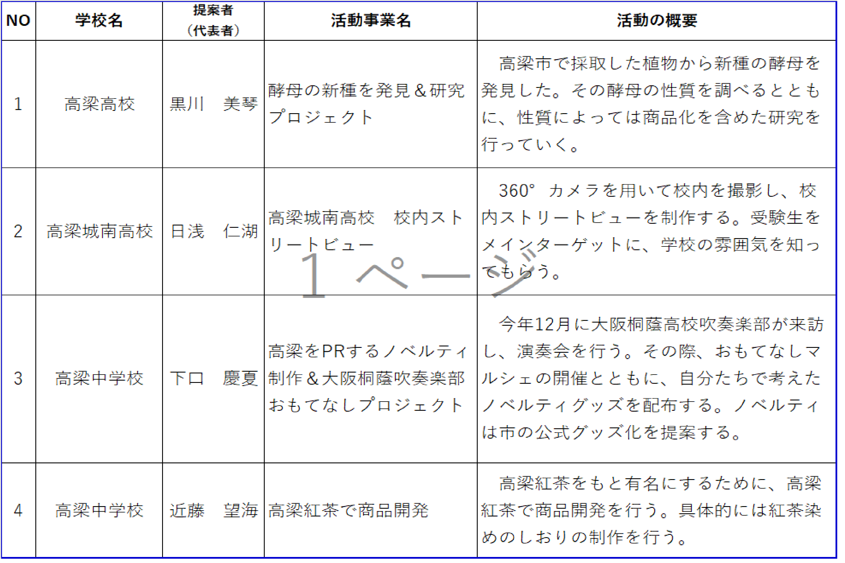 採択事業一覧