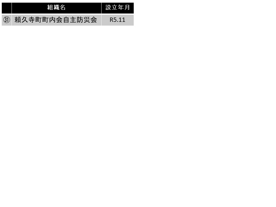 市内自主防災組織一覧表（R5.11.1時点)2ページ目