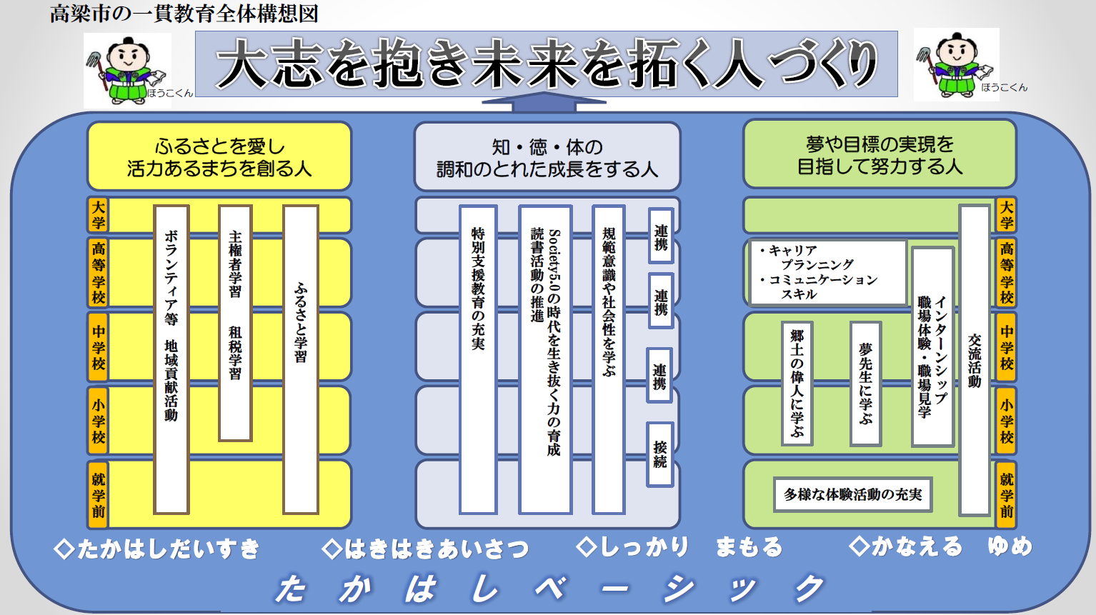 一貫教育