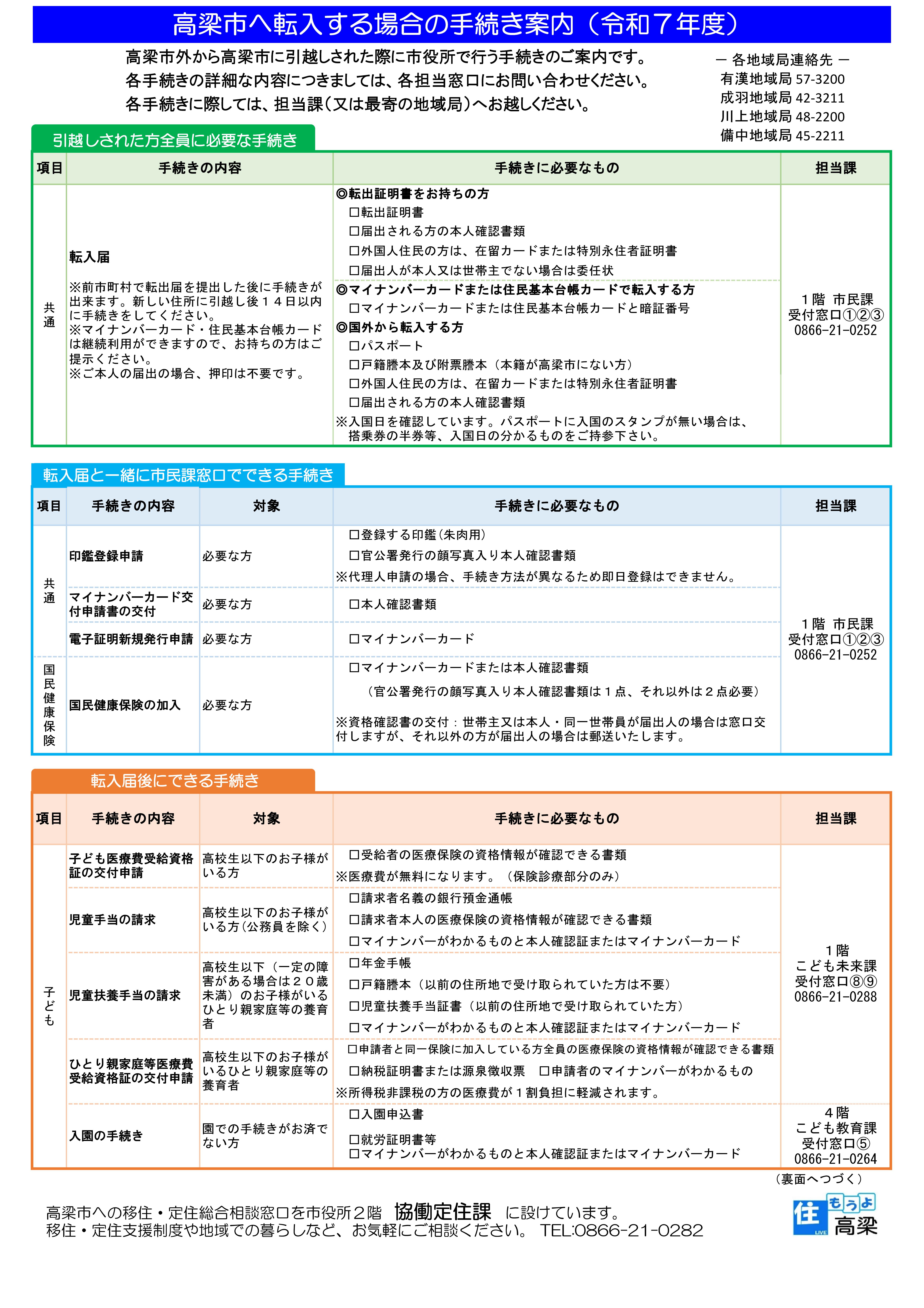 転入時の手続き案内
