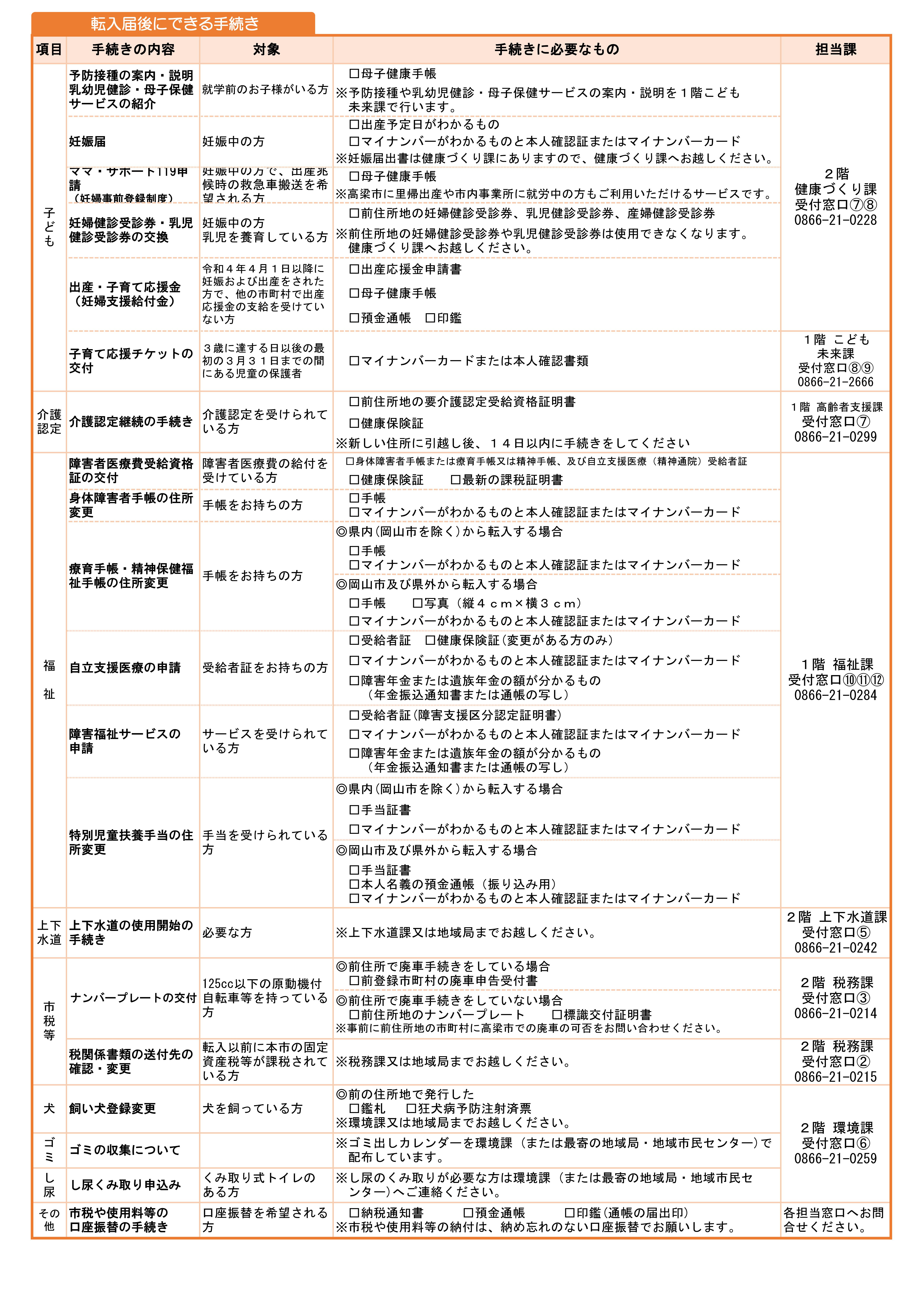 転入時の手続き案内