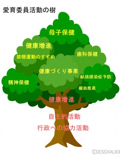 愛育委員活動の樹