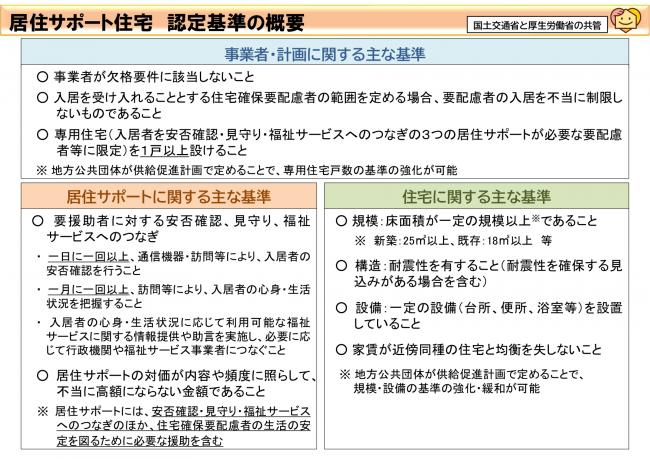 居住サポート住宅の基準